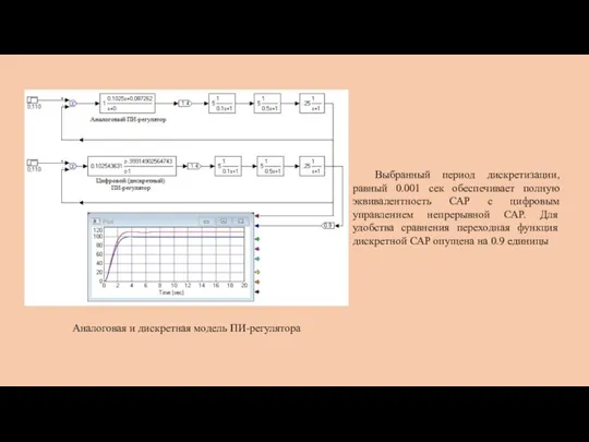 Аналоговая и дискретная модель ПИ-регулятора Выбранный период дискретизации, равный 0.001 сек обеспечивает