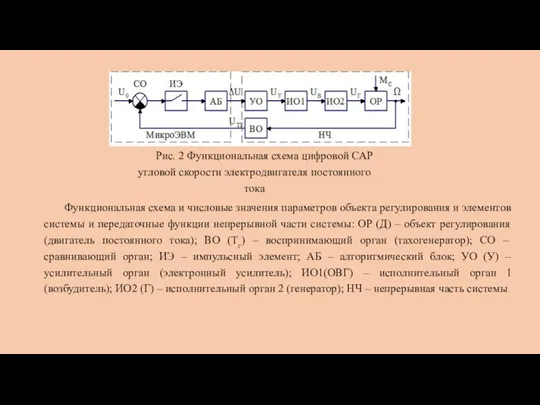 Рис. 2 Функциональная схема цифровой САР угловой скорости электродвигателя постоянного тока Функциональная