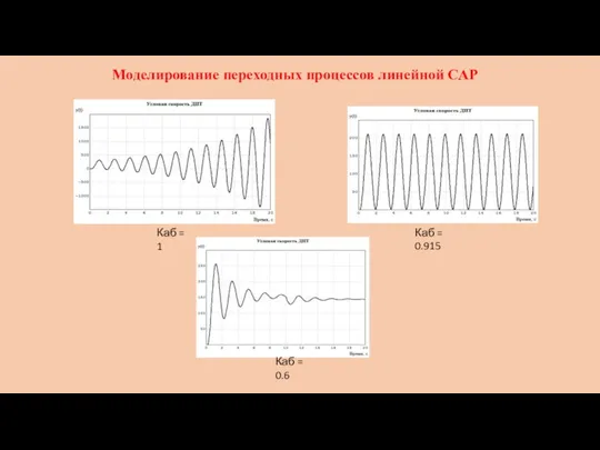 Моделирование переходных процессов линейной САР Каб = 1 Каб = 0.915 Каб = 0.6