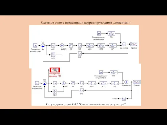 Схемное окно с введенными корректирующими элементами Структурная схема САР "Синтез оптимального регулятора"