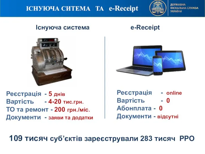 ІСНУЮЧА СИТЕМА ТА e-Receipt Реєстрація - 5 днів Вартість - 4-20 тис.грн.