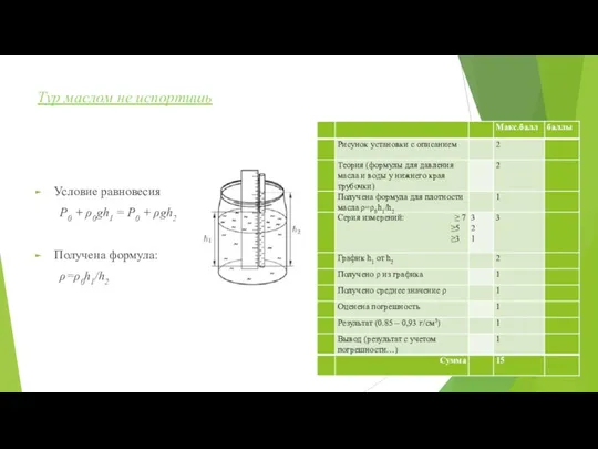 Тур маслом не испортишь Условие равновесия P0 + ρ0gh1 = P0 + ρgh2 Получена формула: ρ=ρ0h1/h2