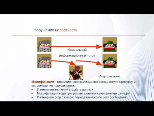 Нарушение целостности Модификация – открытие несанкционированного доступа к ресурсу и его изменение