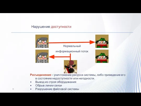 Нарушение доступности Разъединение – уничтожение ресурса системы, либо приведение его в состояние