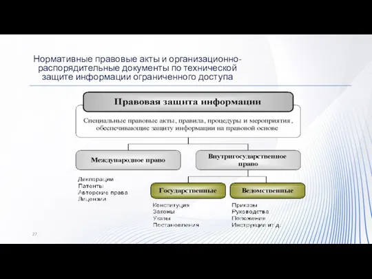 Нормативные правовые акты и организационно-распорядительные документы по технической защите информации ограниченного доступа