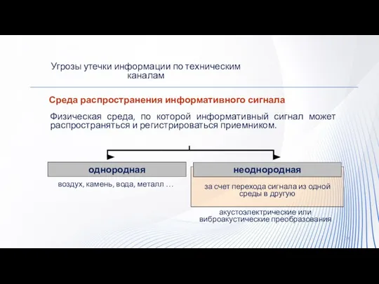 за счет перехода сигнала из одной среды в другую Среда распространения информативного