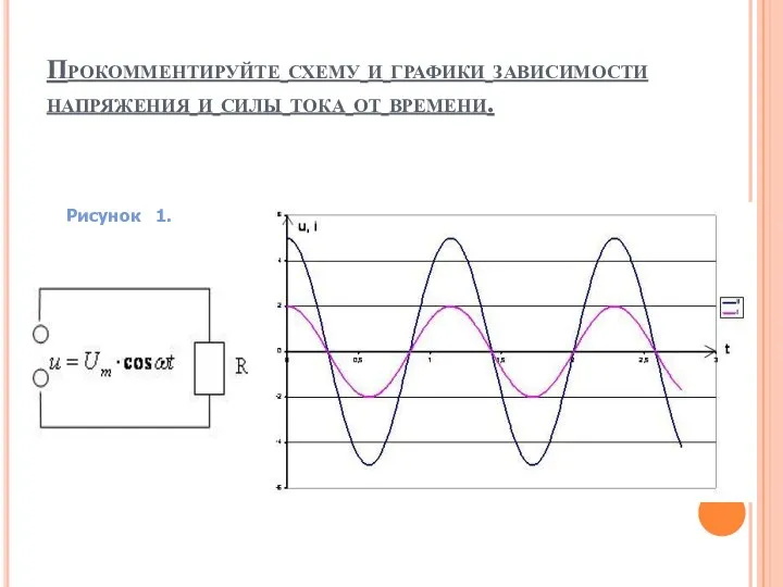 Прокомментируйте схему и графики зависимости напряжения и силы тока от времени. Рисунок 1.