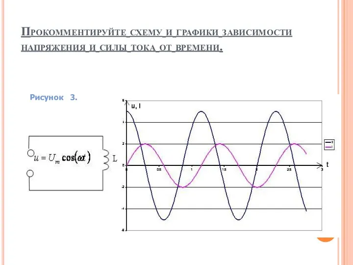 Прокомментируйте схему и графики зависимости напряжения и силы тока от времени. Рисунок 3.