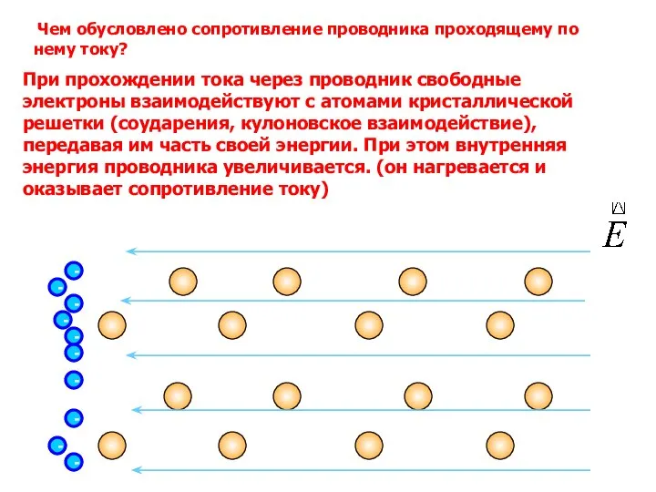 Чем обусловлено сопротивление проводника проходящему по нему току? - - - -