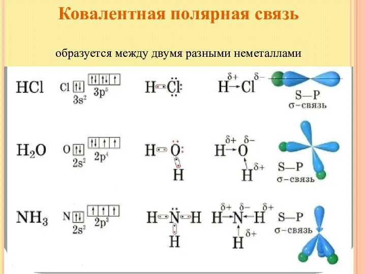 Ковалентная полярная связь образуется между двумя разными неметаллами