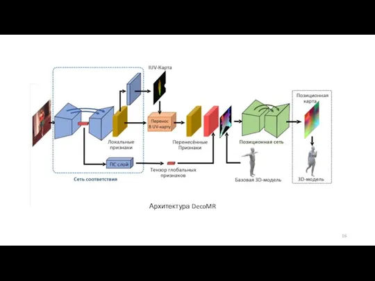Архитектура DecoMR