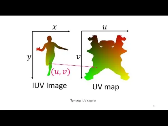 Пример IUV карты