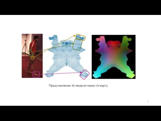 Представление 3D-модели через UV-карту