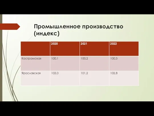 Промышленное производство (индекс)