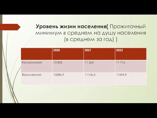 Уровень жизни населения( Прожиточный минимум в среднем на душу населения (в среднем за год) )