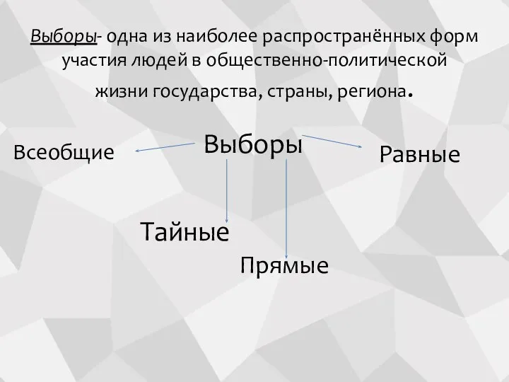 Выборы- одна из наиболее распространённых форм участия людей в общественно-политической жизни государства,