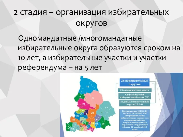 2 стадия – организация избирательных округов Одномандатные /многомандатные избирательные округа образуются сроком