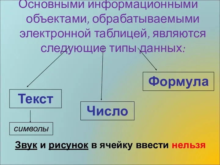 Основными информационными объектами, обрабатываемыми электронной таблицей, являются следующие типы данных: Текст Число