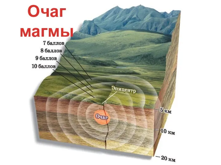 Очаг магмы