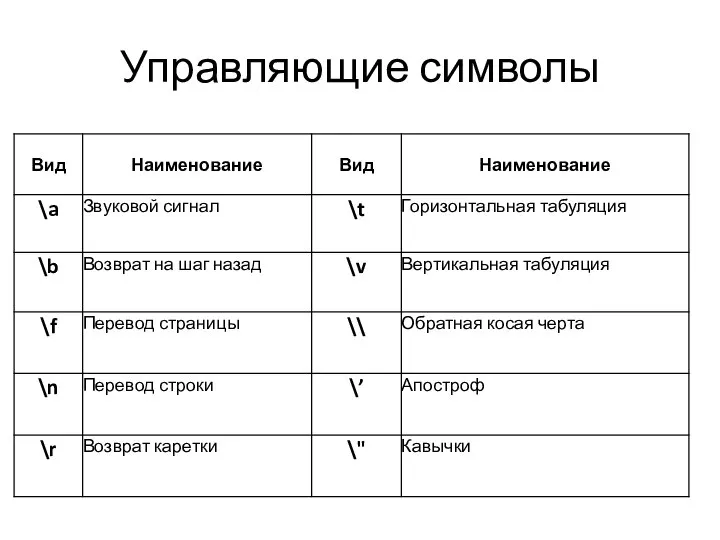 Управляющие символы