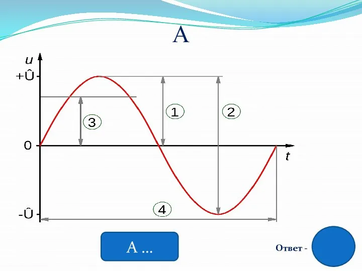 А Ответ - А …
