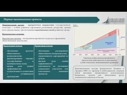 Первые национальные проекты Национальный проект – приоритетное направление государственной политики с особым