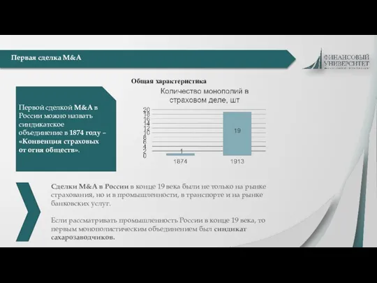 Первая сделка M&A Общая характеристика Первой сделкой M&A в России можно назвать