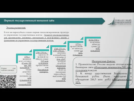 Первый государственный внешний заём Этапы развития: В этот же период была создана