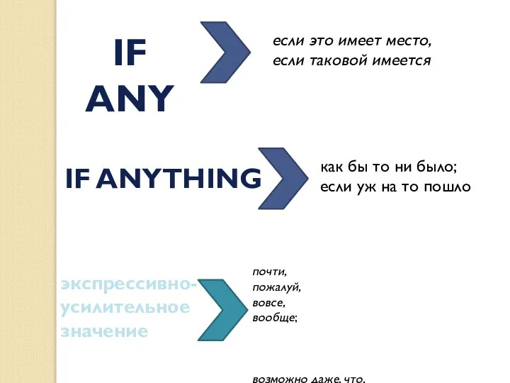 IF ANY если это имеет место, если таковой имеется IF ANYTHING как