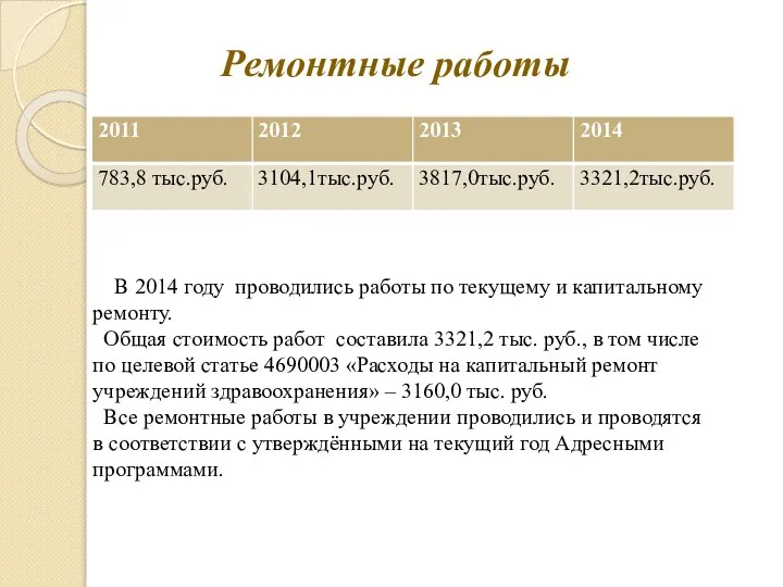 Ремонтные работы В 2014 году проводились работы по текущему и капитальному ремонту.