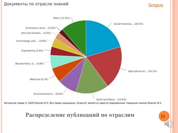 Распределение публикаций по отраслям 11