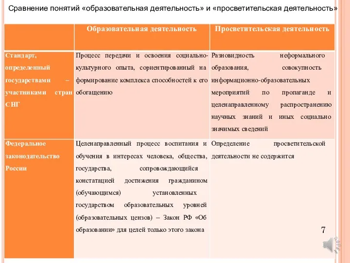 Сравнение понятий «образовательная деятельность» и «просветительская деятельность» 7