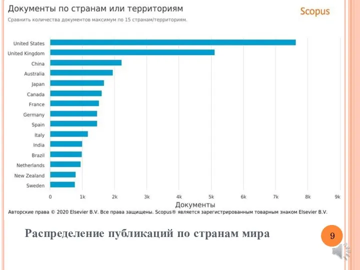 Распределение публикаций по странам мира 9