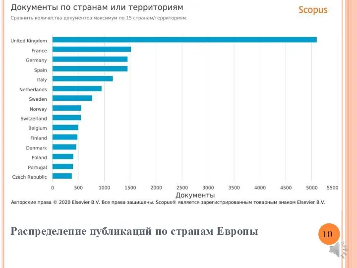 Распределение публикаций по странам Европы 10