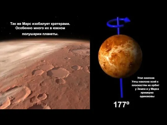 Угол наклона Углы наклона осей к плоскостям их орбит у Земли и