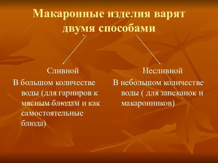 Макаронные изделия варят двумя способами Сливной В большом количестве воды (для гарниров