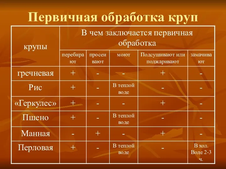 Первичная обработка круп