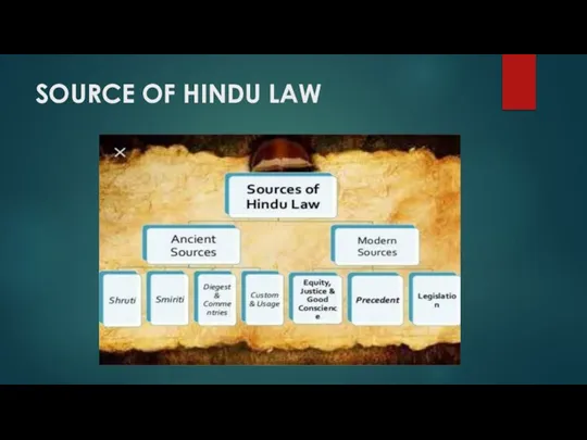 SOURCE OF HINDU LAW