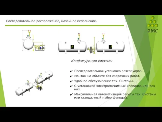 Конфигурация системы Последовательная установка резервуаров. Монтаж на объекте без сварочных работ. Удобное