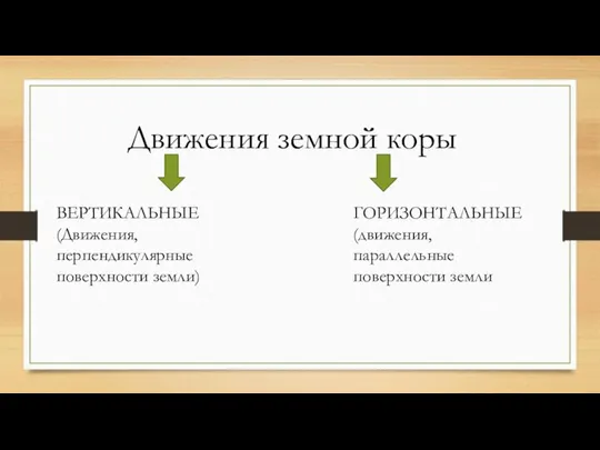 Движения земной коры ВЕРТИКАЛЬНЫЕ (Движения, перпендикулярные поверхности земли) ГОРИЗОНТАЛЬНЫЕ (движения, параллельные поверхности земли