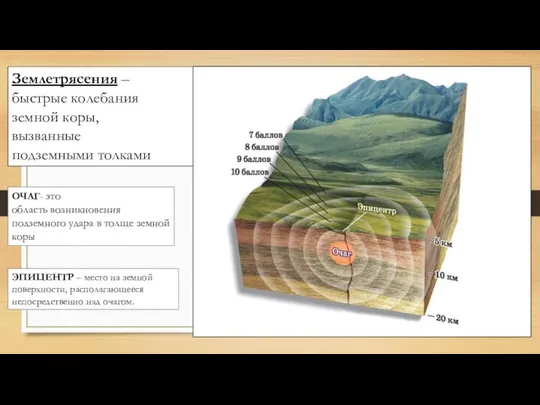 Землетрясения – быстрые колебания земной коры, вызванные подземными толками ОЧАГ- это область