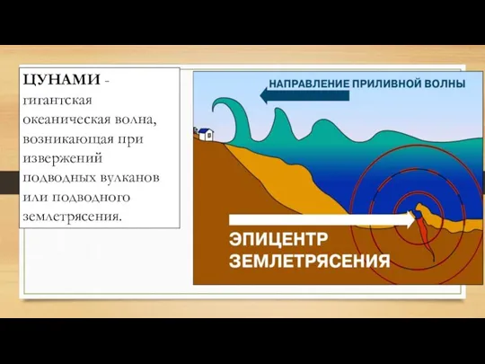ЦУНАМИ - гигантская океаническая волна, возникающая при извержений подводных вулканов или подводного землетрясения.