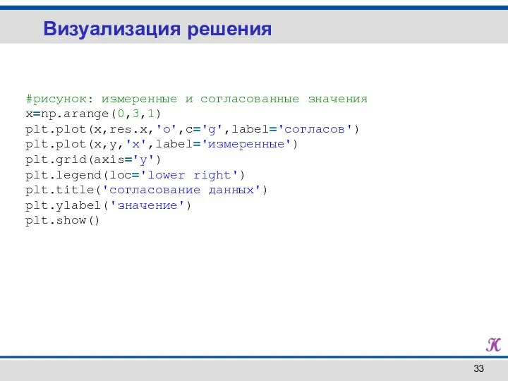Визуализация решения #рисунок: измеренные и согласованные значения x=np.arange(0,3,1) plt.plot(x,res.x,'o',c='g',label='сoгласов') plt.plot(x,y,'x',label='измеренные') plt.grid(axis='y') plt.legend(loc='lower