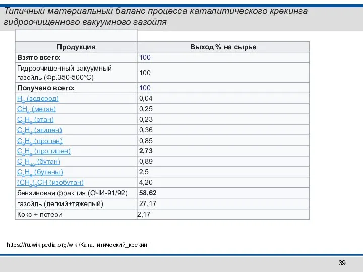Типичный материальный баланс процесса каталитического крекинга гидроочищенного вакуумного газойля https://ru.wikipedia.org/wiki/Каталитический_крекинг