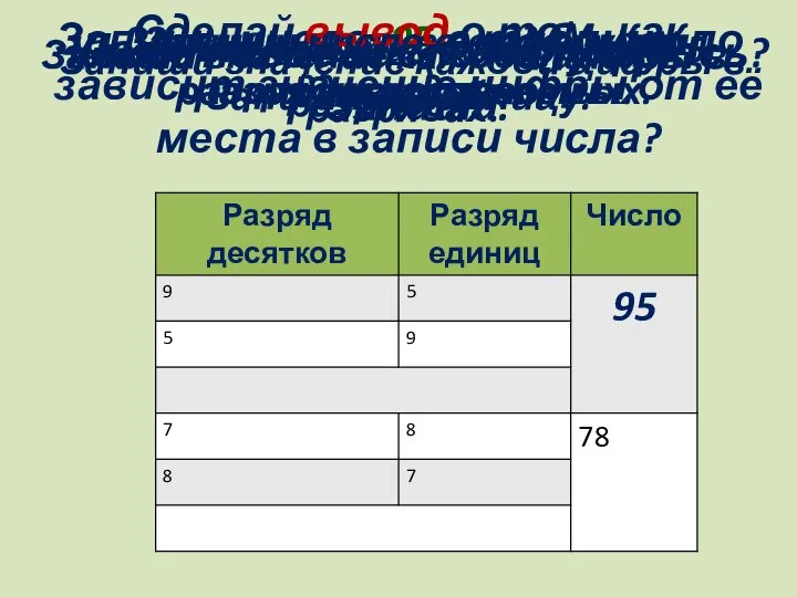 Запиши число 95 в таблицу по разрядам. Запиши число в виде суммы