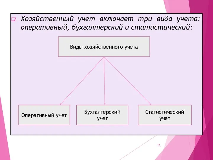 Хозяйственный учет включает три вида учета: оперативный, бухгалтерский и статистический: Виды хозяйственного