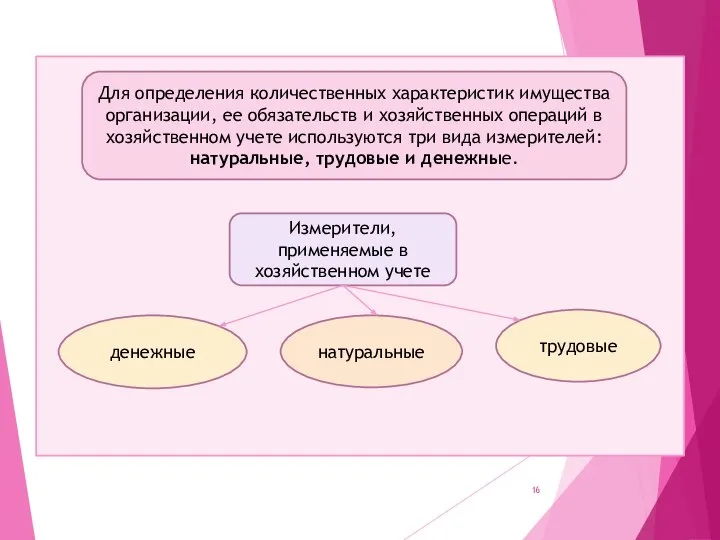 Для определения количественных характеристик имущества организации, ее обязательств и хозяйственных операций в