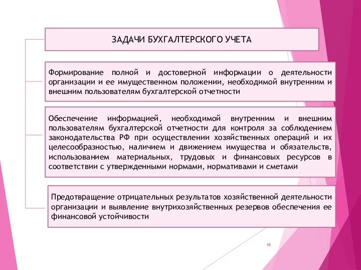 ЗАДАЧИ БУХГАЛТЕРСКОГО УЧЕТА Формирование полной и достоверной информации о деятельности организации и