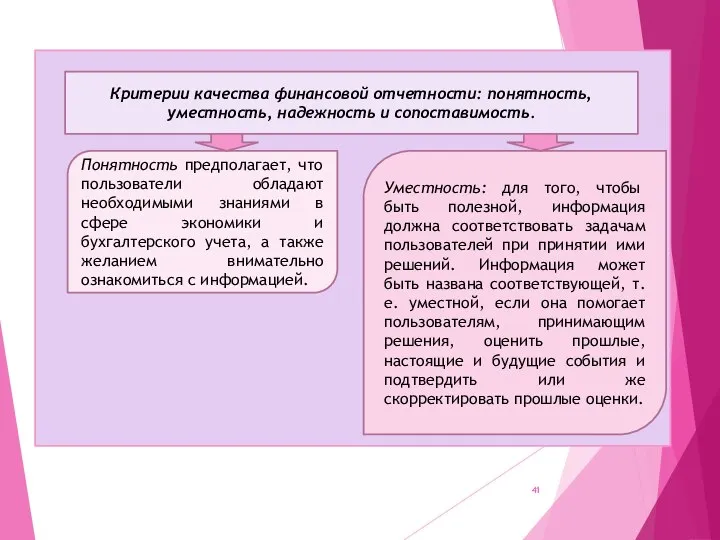 Критерии качества финансовой отчетности: понятность, уместность, надежность и сопоставимость. Понятность предполагает, что