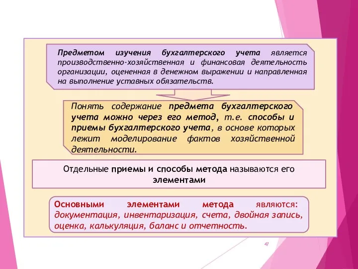 Предметом изучения бухгалтерского учета является производственно-хозяйственная и финансовая деятельность организации, оцененная в